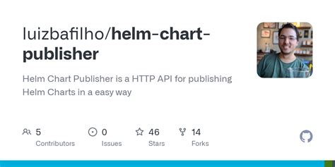 GitHub - luizbafilho/helm-chart-publisher: Helm Chart Publisher is a ...