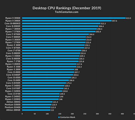 Intel Cpu Chart 2019 - Best Picture Of Chart Anyimage.Org