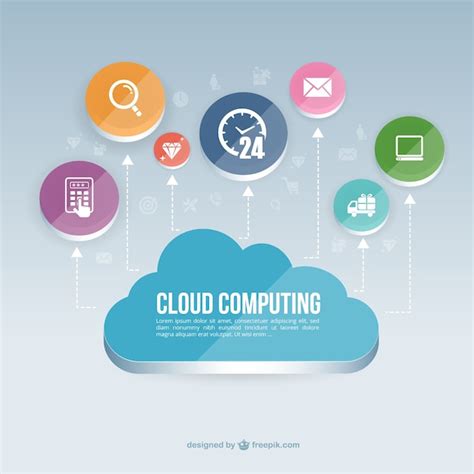 Premium Vector | Cloud computing infographic