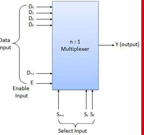 The Multiplexer : Working and Its Applications - Semiconductor for You