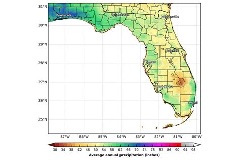 Florida's Climate and Weather