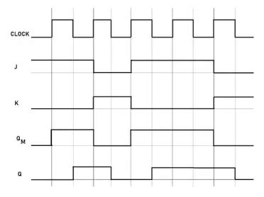 Detail Timing Diagram Jk Flip Flop Koleksi Nomer 20