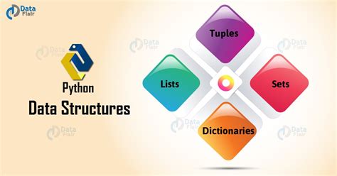 Python Data Structures - Lists, Tuples, Sets, Dictionaries - DataFlair