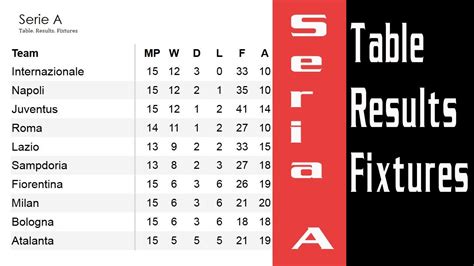 Jloves: Serie A Fixtures And Results