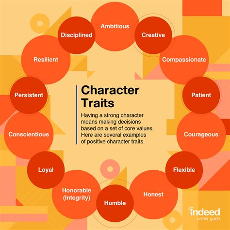 15 Top Character Traits To Demonstrate at Work and in Resumes | Indeed.com