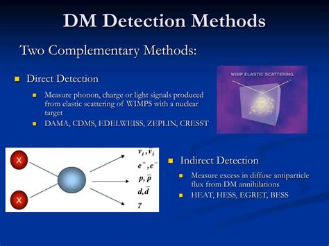 PPT - Indirect Detection Of Dark Matter PowerPoint Presentation, free ...