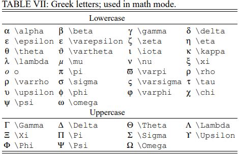 Latex Greek Symbols – Telegraph