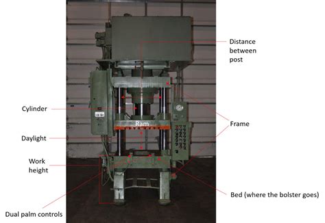 Buyer´s Guide to the Best Hydraulic Presses on The Market