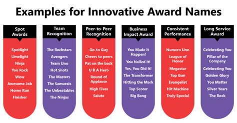 70 Innovative Award Names for Employee Recognition (part 2)