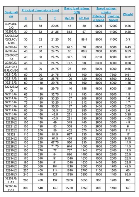 Ball Bearing Number And Size Chart Pdf - Chart Walls