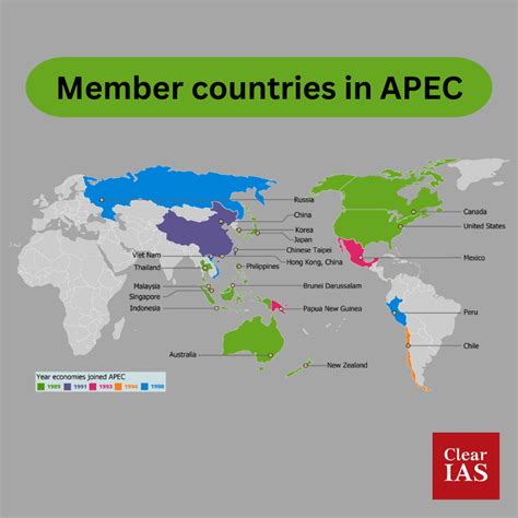 APEC: Asia-Pacific Economic Cooperation - ClearIAS