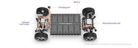 EV Powertrain Components - Basics