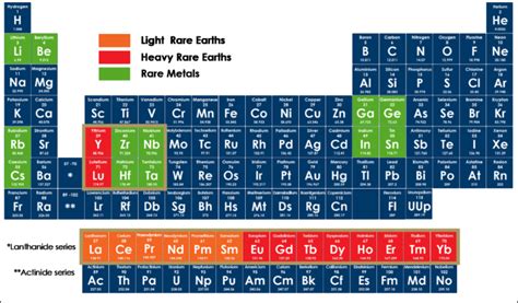 Australian Rare Earths - Rare Earth Elements Are - Overview