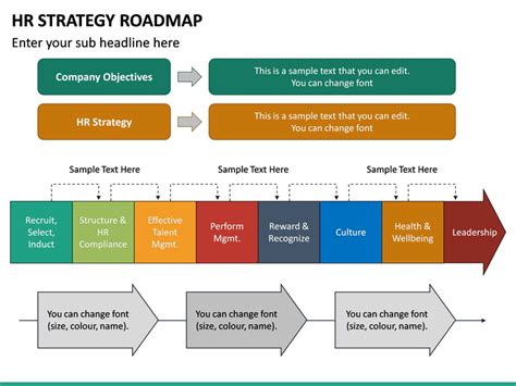 Hr Strategy Ppt Template Free