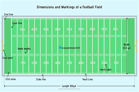 American Football Field Dimension - All You Need to Know!