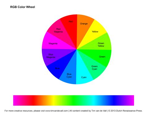 RGB Color Wheel, Hex Values & Printable Blank Color Wheel Templates