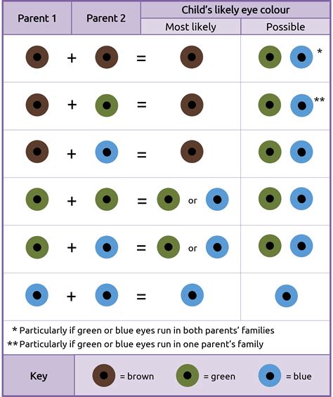 Eye Color Chart With Names