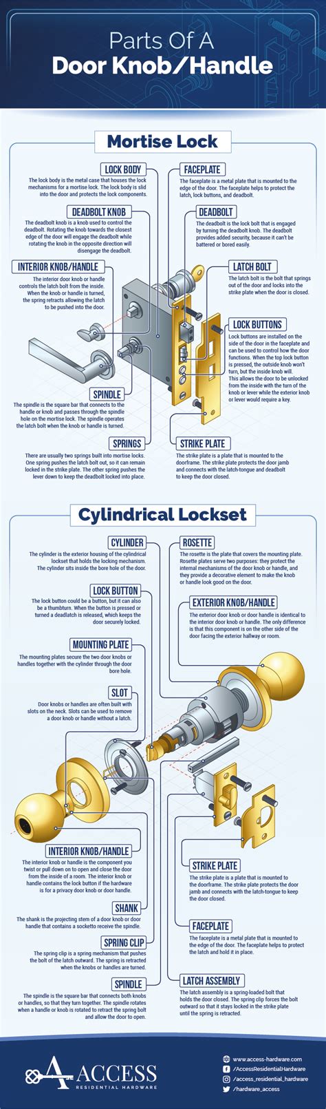 The Parts Of A Door Knob: Assembling A Door Knob