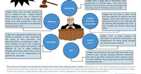 Here's why your vote for OC Superior Court Judges matters [INFOGRAPHIC ...