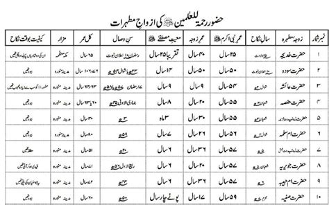 Hazrat Muhammad Pbuh Family Name