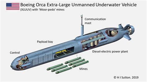 The U.S. Navy’s New Orca Drone Submarine Could Get Offensive Role