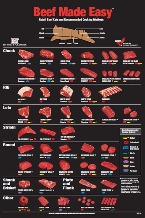 Beef Cuts 101 - Black Angus Beef Maryland, Delaware, and Pennsylvania