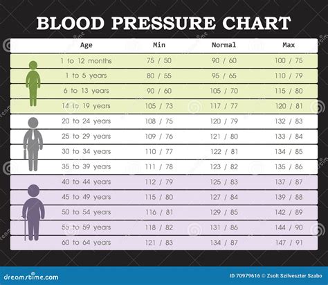 Blood Pressure Chart Age : blood pressure chart for ages 50 70 99 ...