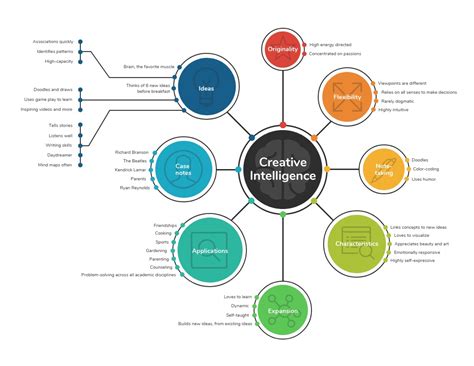 Mind Map Template Excel | PDF Template