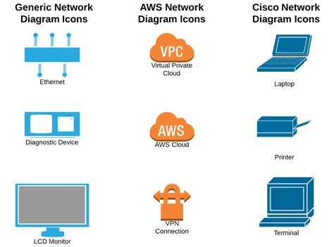 Network Diagram Symbols and Icons | Lucidchart