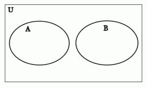 Disjoint Sets using Venn Diagram | Definition, Notation, Solved Examples