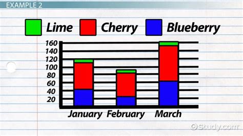 Stacked Bar Chart | Definition, Uses & Examples - Lesson | Study.com