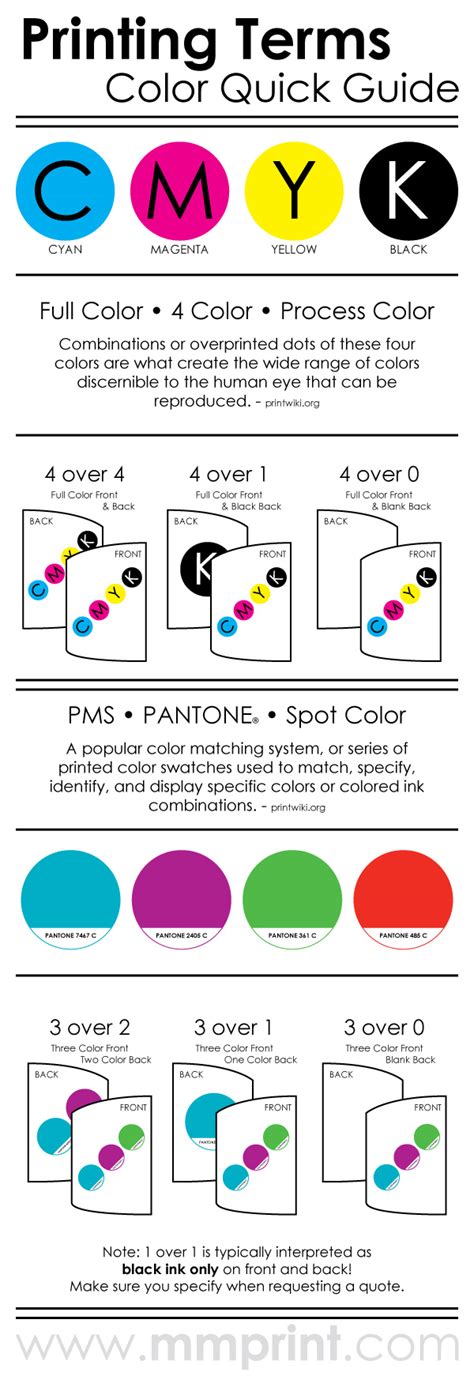 Printing Terms Infographic - Color Quick Guide