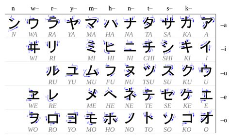 Japanese/Katakana - Wikibooks