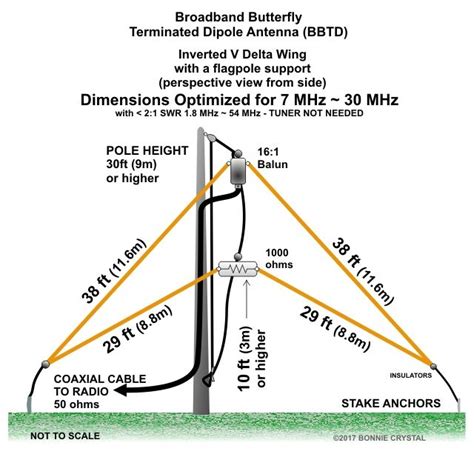 ALE Antennas | Selcall Antennas | Automatic Link Establishment | Ham ...