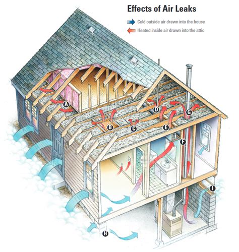 Roof & Attic Insulation Options, Costs, and Pros & Cons