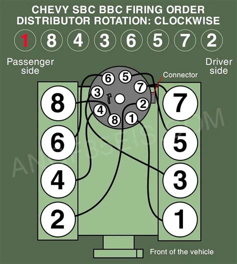 What is the Chevy 350 Firing Order? - [With Diagram]