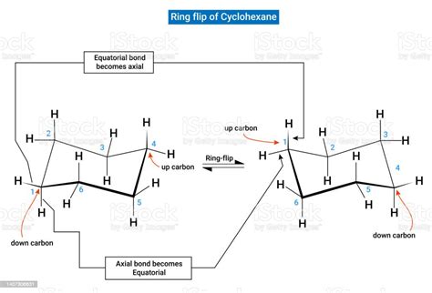 Chemical Structure For Ring Flip Of Cyclohexane Stock Illustration ...