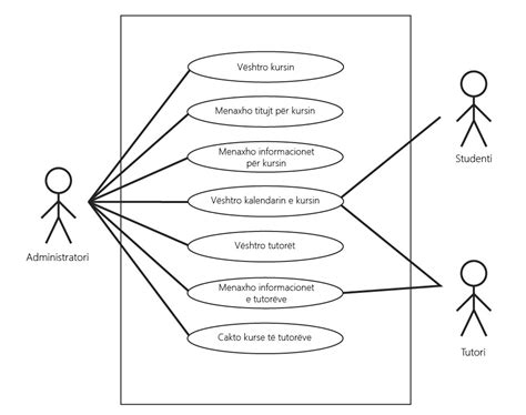 File:Use case diagram(sq).JPG