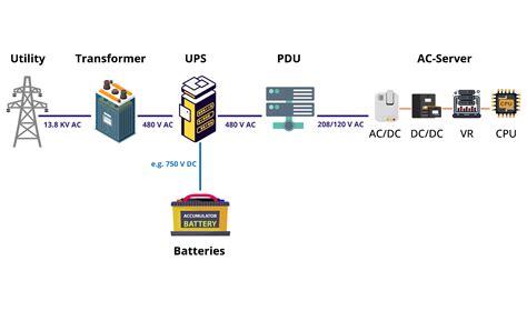 A Detailed Guide to Enhancing Data Center Energy Efficiency - Device42