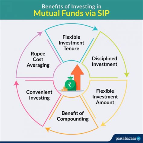 HDFC SIP - Compare Best HDFC SIP Plans, HDFC SIP Calculator, Cancellation