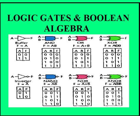 LOGIC GATES AND BOOLEAN ALGEBRA | Algebra, Logic, Algebraic expressions