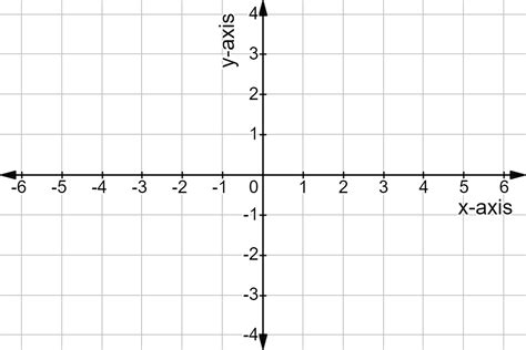 Coordinate System — Definition & Examples - Expii