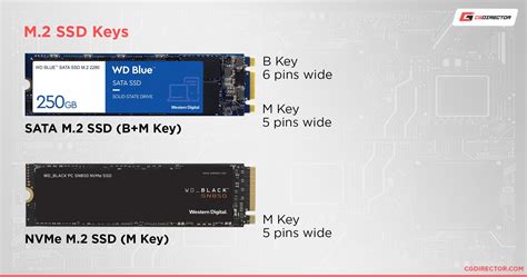 NVMe M.2 drives - do most mobos account for the different lengths ...