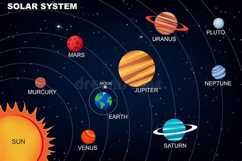 Solar System with the Planets in the Orbist and the Sun Vector Image 1 ...