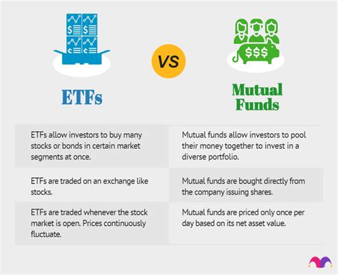 How to Invest in ETFs for Beginners - Meventum