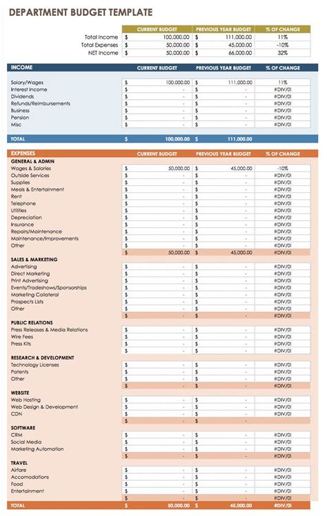 Business Annual Budget Template | Template Creator