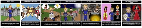 The Once and Future King - Epic Hero: For this activity, have students ...