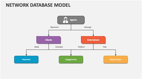 Database Model Diagram Template