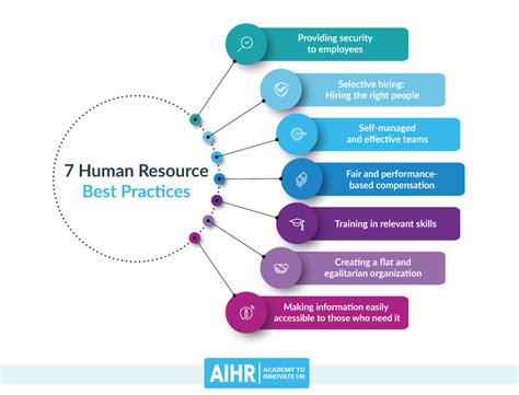 7 HR Best Practices to Implement in 2024: A Mini-Guide