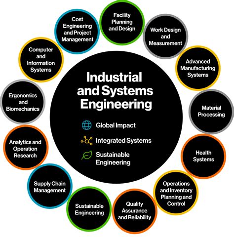 Industrial Engineering Courses Part Time – INFOLEARNERS